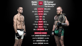 UFC 202: Diaz vs. McGregor 2 Trailer