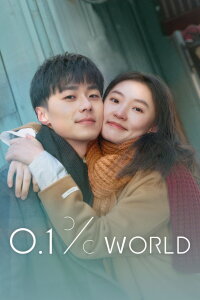 0.1% World (2022)