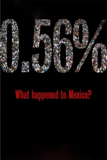 0.56% What happened to Mexico? Trailer