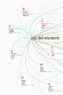 ABC del encierro Trailer