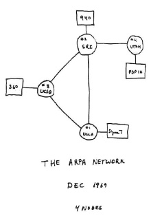 Computer Networks: The Heralds of Resource Sharing Trailer