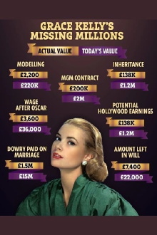 Grace Kelly: The Missing Millions Trailer