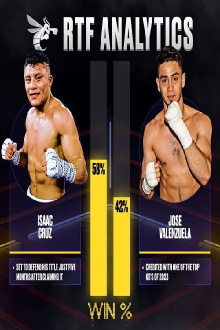 Isaac Cruz vs José Valenzuela Trailer