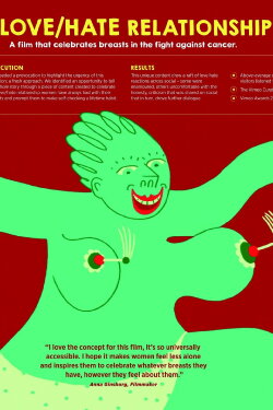 Breast Cancer Now: A Love/Hate Relationship (2020) Breast Cancer Now: A Love/Hate Relationship (2020)