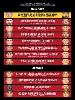 Eternal MMA 81: Gold Coast (2023) Eternal MMA 81: Gold Coast (2023)