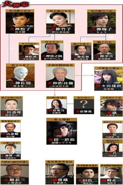 The Inugami Clan (2018) The Inugami Clan (2018)
