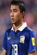 Chanathip Songkrasin