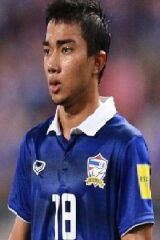 Chanathip Songkrasin