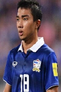 Chanathip Songkrasin