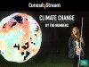 Climate Change by the Numbers (2015)
