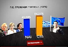 Greek National Election Night (2015) - Stream Online
