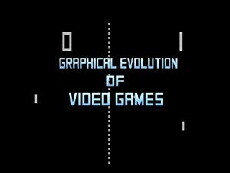 Graphical Evolution of Video Games (2017) - Stream Online