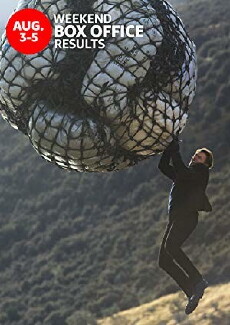 Weekend Box Office (2018) - Stream Online