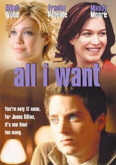All I Want (2002) - Stream Online